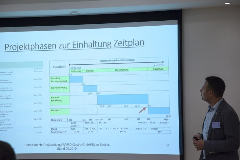 Read more about the article Rückblick: Saarbrücker Reihe PM auf dem Wintringer Hof