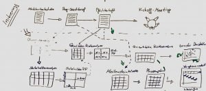 Mehr über den Artikel erfahren Mit Projektmanagement fit für den saarländischen Arbeitsmarkt
