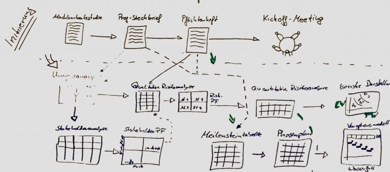 Read more about the article Mit Projektmanagement fit für den saarländischen Arbeitsmarkt