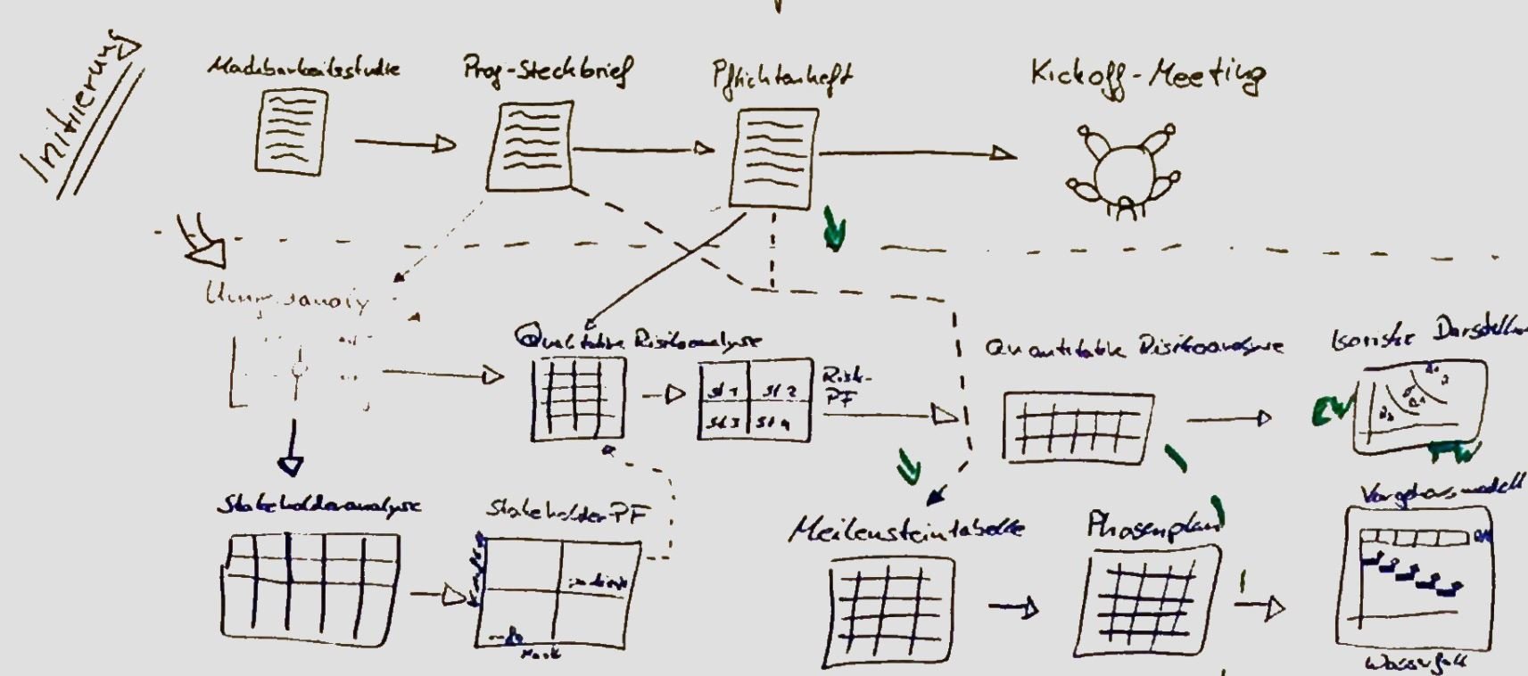 Read more about the article Mit Projektmanagement fit fÃ¼r den saarlÃ¤ndischen Arbeitsmarkt