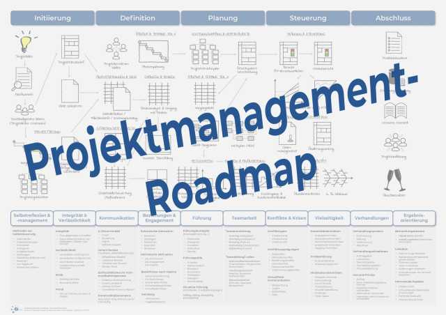 Read more about the article Projektmanagement-Roadmap nach GPM/IPMA