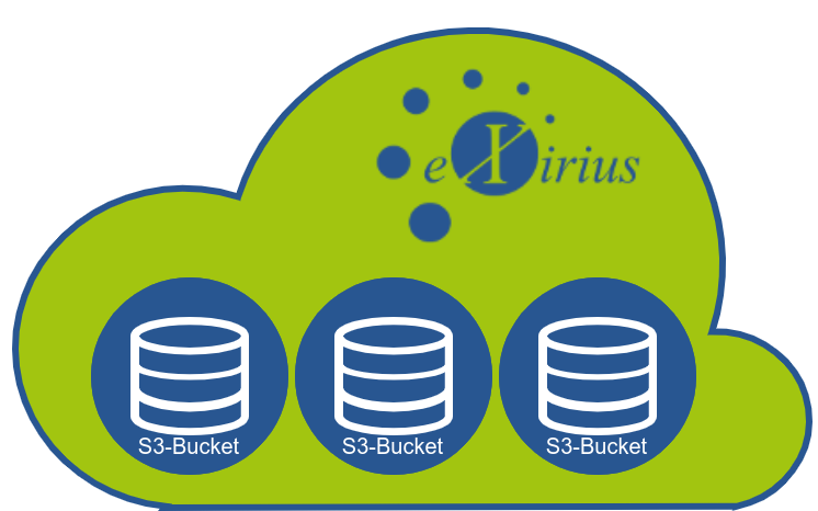Mehr über den Artikel erfahren Oracle RMAN Backup mit S3 in die eXirius Cloud sichern